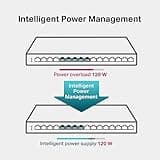 TP-Link TL-SG116P | 16 Port Gigabit PoE Switch | 16 PoE+ Ports @120W | Plug & Play | Extend, Priority & Isolation Mode | PoE Auto Recovery | Fanless | QoS & IGMP Snooping