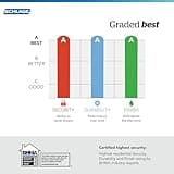 Schlage Encode Smart WiFi Deadbolt Lock for Front Door - Keyless Entry with App or Touchscreen - Works with Alexa, Hey Google, & Airbnb - Create Codes for Guests - Satin Nickel Silver