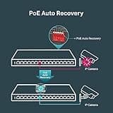 TP-Link TL-SG116P | 16 Port Gigabit PoE Switch | 16 PoE+ Ports @120W | Plug & Play | Extend, Priority & Isolation Mode | PoE Auto Recovery | Fanless | QoS & IGMP Snooping